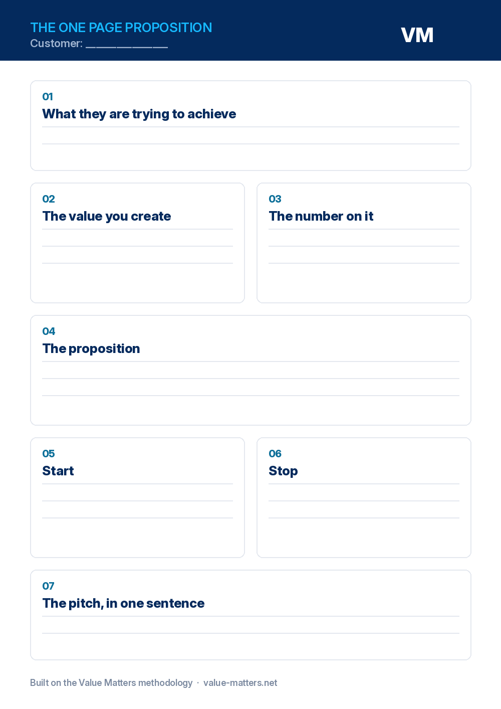 The One Page Proposition template: what they are trying to achieve, the value you create, the number on it, the proposition, start, stop, and the pitch in one sentence