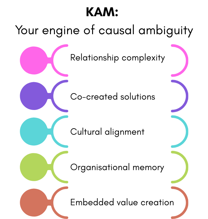 KAM as the engine of causal ambiguity: relationship complexity, co-created solutions, cultural alignment, organisational memory and embedded value creation