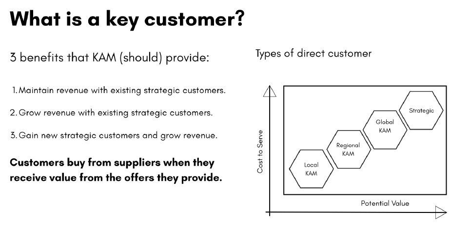 Chart titled what is a key customer, listing three benefits key account management should provide and plotting local, regional, global and strategic key customers by cost to serve and potential value
